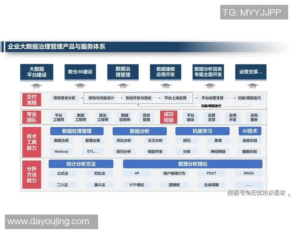 数据分析技术的竞争与合作如何塑造未来商业格局与社会发展